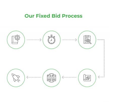 Fixed Price and Team Extension Collaboration Methods - FB